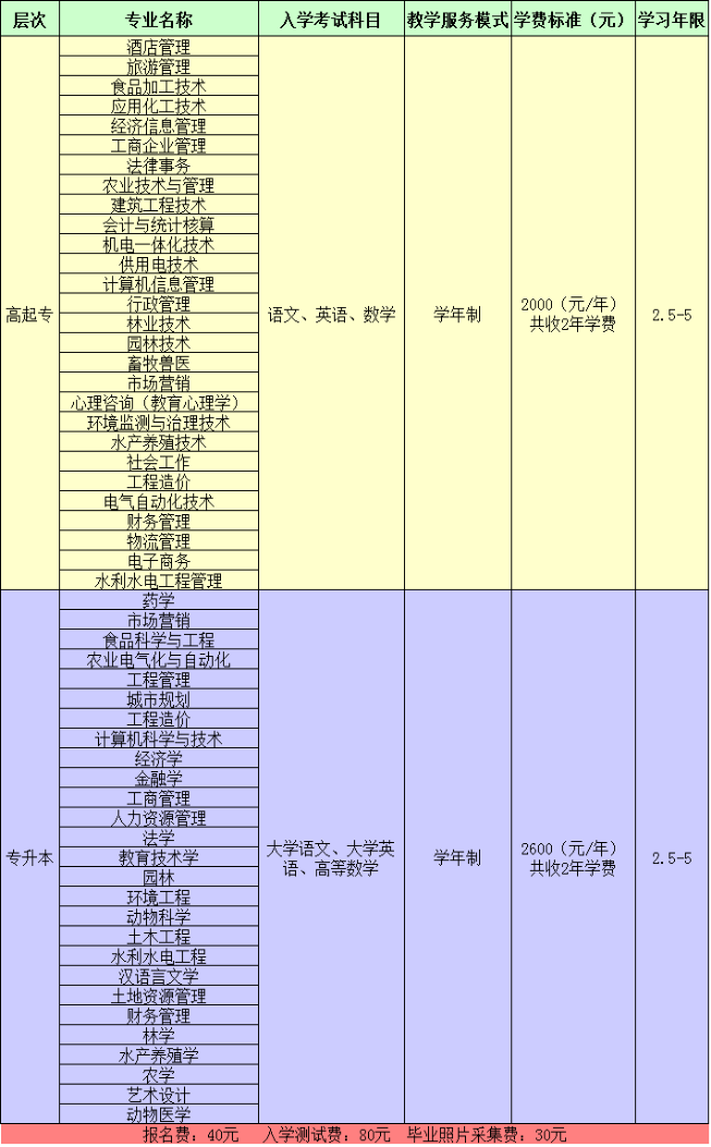 2016年春四川農(nóng)業(yè)大學現(xiàn)代遠程教育招生簡章