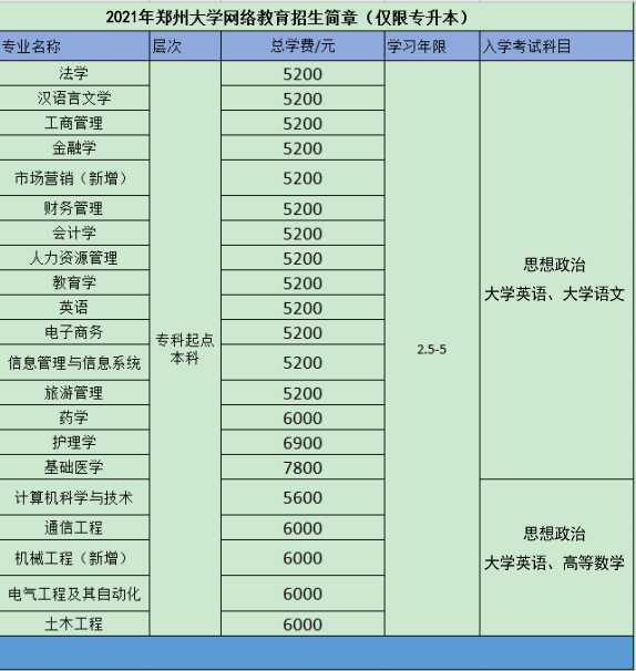 報(bào)考鄭大遠(yuǎn)程教育專升本的考生入學(xué)測(cè)試需要幾天考完? 報(bào)考鄭大遠(yuǎn)程教育專升本的考生入學(xué)測(cè)試需要幾天考完?