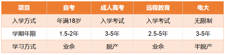 2021鄭州函授本科兩年多的時(shí)間拿證值得嗎?