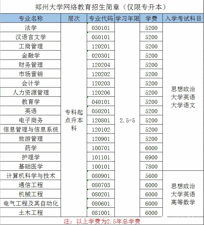 鄭州大學(xué)遠程教育專升本招生簡章 鄭州大學(xué)遠程教育專升本招生簡章