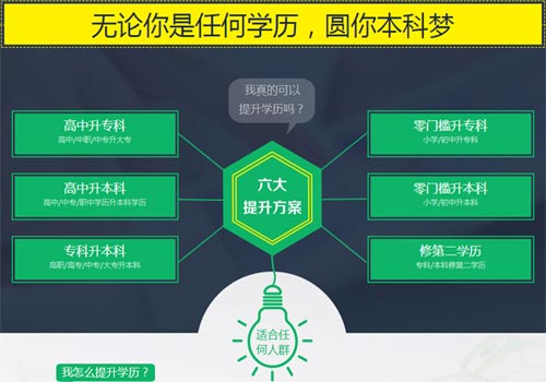 鄭州函授專升本考試內(nèi)容難不難?需要考幾科? 鄭州函授專升本考試內(nèi)容難不難?需要考幾科?