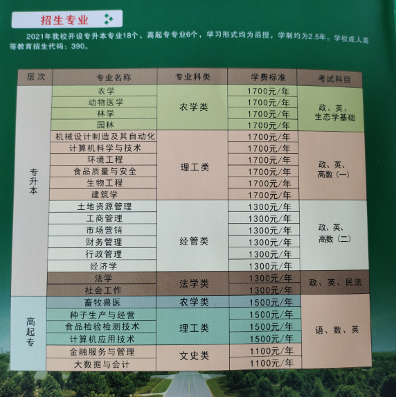 鄭州函授本科文憑能用來(lái)干什么?現(xiàn)在報(bào)名晚不晚? 鄭州函授本科文憑能用來(lái)干什么?現(xiàn)在報(bào)名晚不晚?