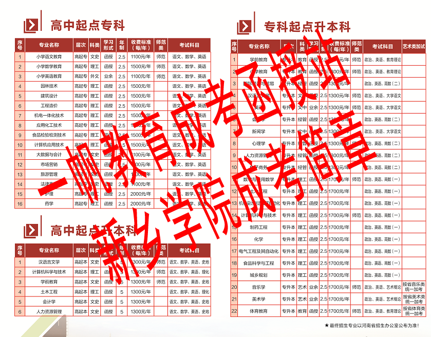 鄭州函授專科的學(xué)費(fèi)是1100元一年嗎? 鄭州函授??频膶W(xué)費(fèi)是1100元一年嗎?